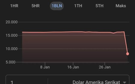 Viral! Nilai Tukar Dolar AS Tiba-Tiba Merosot Tajam, Apa yang Terjadi?