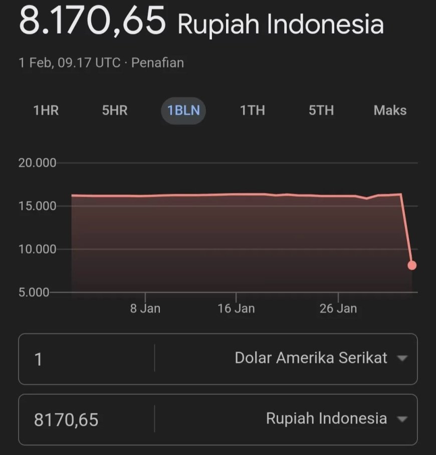 Viral! Nilai Tukar Dolar AS Tiba-Tiba Merosot Tajam, Apa yang Terjadi?